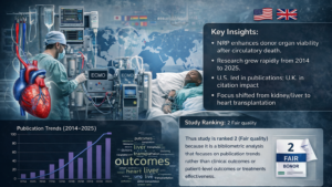 Normothermic Regional Perfusion, Organ Transplantation, Donation After Circulatory Death, Bibliometric Analysis, Graft Survival, Ischemia Reperfusion Injury, Heart Transplantation, Liver Transplantation, Kidney Transplantation, Transplant Outcomes