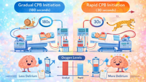 Gradual vs Rapid Cardiopulmonary Bypass Initiation During Cardiac Surgery